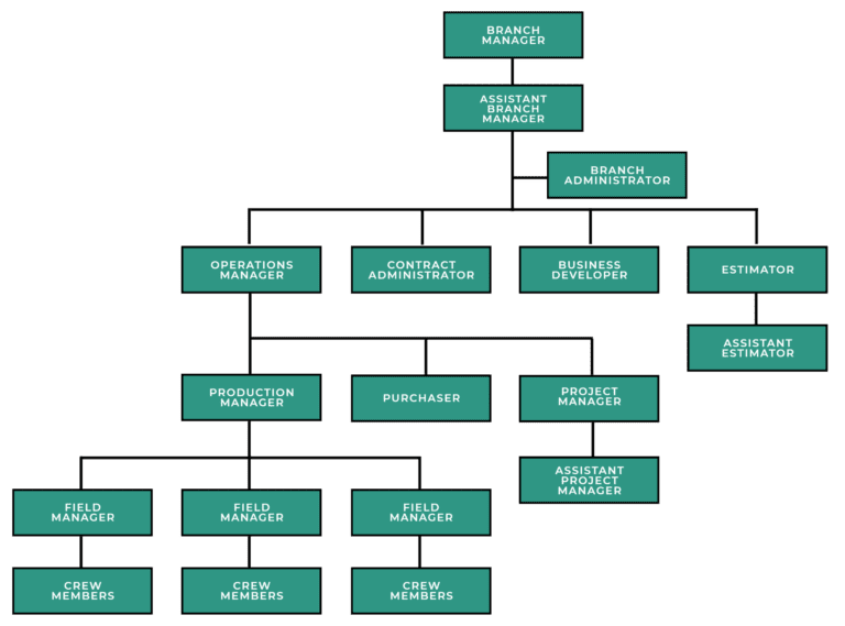 Career Paths - Ruppert Landscape